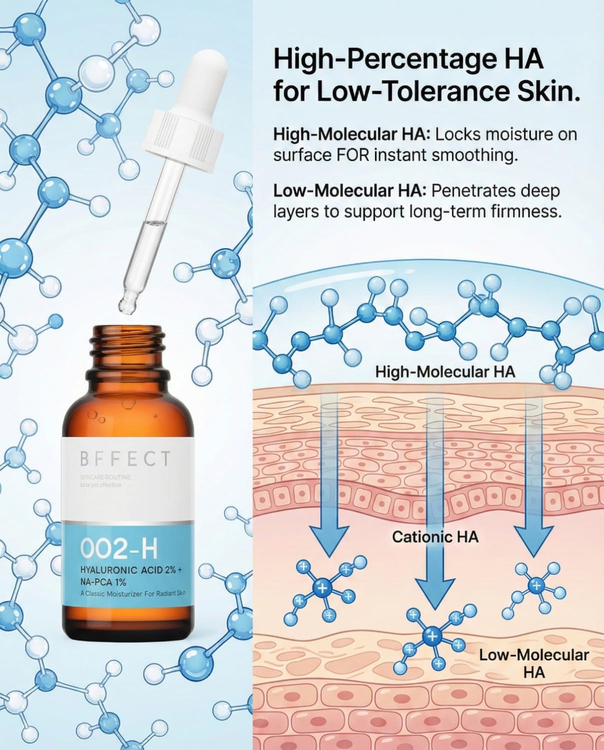 BFFECT Brio Peptide Eye Serum, Dark Circle & Puffiness Treatment with Haloxyl, Eyeliss & SYN-COLL, Under Eye Serum for Wrinkles, Bags, Tired Eyes - Brightening, Firming, Hydrating - 1 Fl Oz