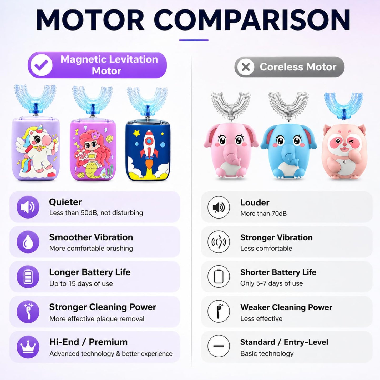 Geacker Kids Electric Toothbrush, U Shaped Toothbrush Kids Sonic Automatic Brush with 5 Brush Head 6 Sonic Clean Modes IPX7 Waterproof Mermaid Design Rechargeable Smart Timer for Children 2-7