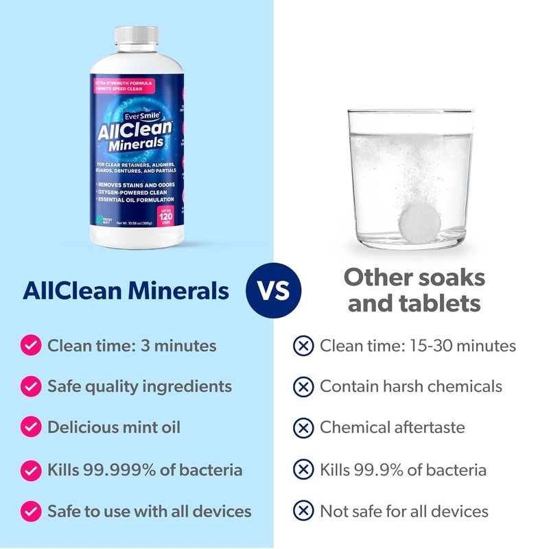 EverSmile AllClean Minerals – Deep Cleaner for Retainers & Aligners | Removes Stains & Odors in 3 Minutes, 300g