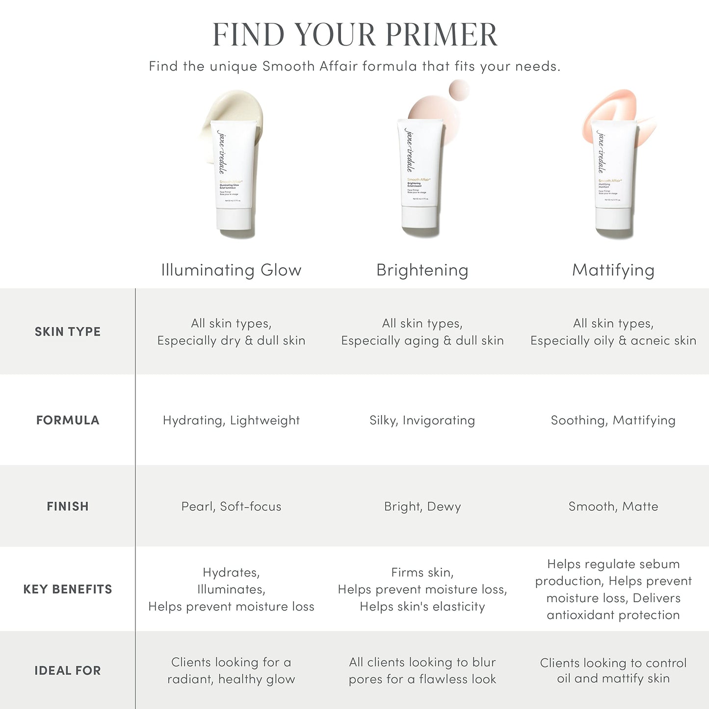 Jane Iredale Smooth Affair Facial Primer and Brightener, 1.7 Fluid Ounce