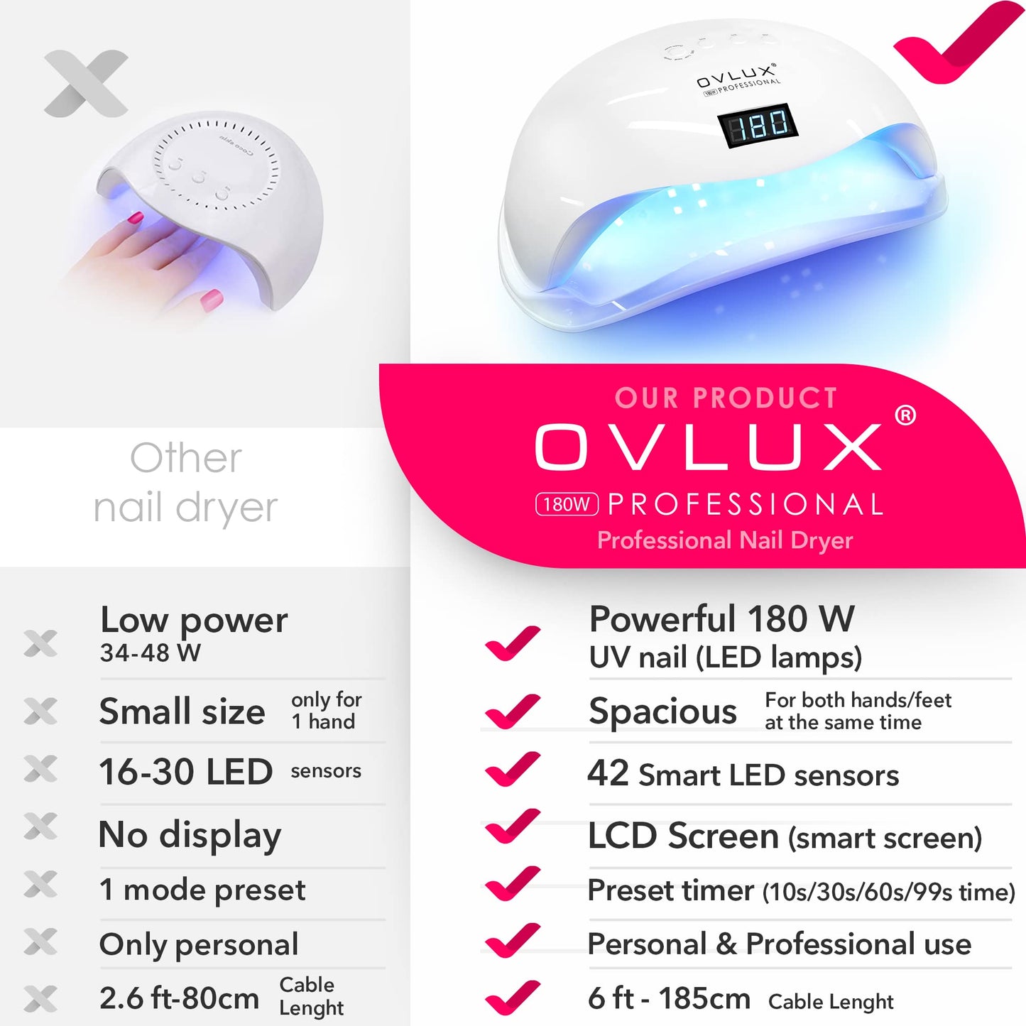 OVLUX 180W UV LED Nail Lamp Professional – Fast Gel Nail Dryer with 57 LEDs, LCD Countdown, Auto Sensor & Low Heat Mode, UV Light for Gel Nails, Salon & Home, Nail Buffer & File Set