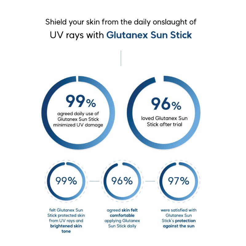 Glutanex Melanin Blocking Sun Stick SPF 50+ PA++++ With Glutathione