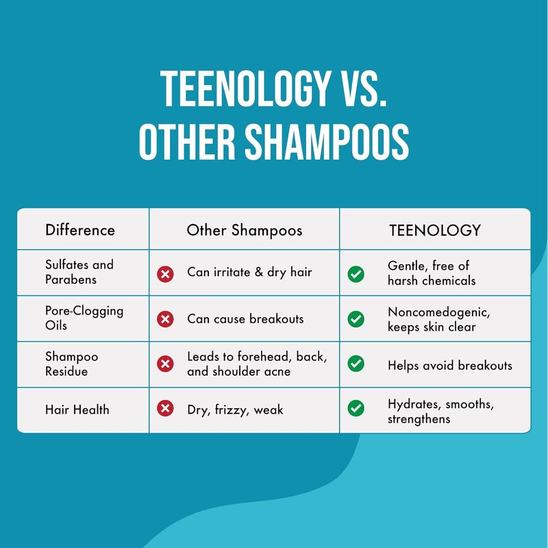 Teenology Teen Shampoo - Non-Comedogenic Formula for Clear Skin & Healthy Hair | 16 oz - Papaya