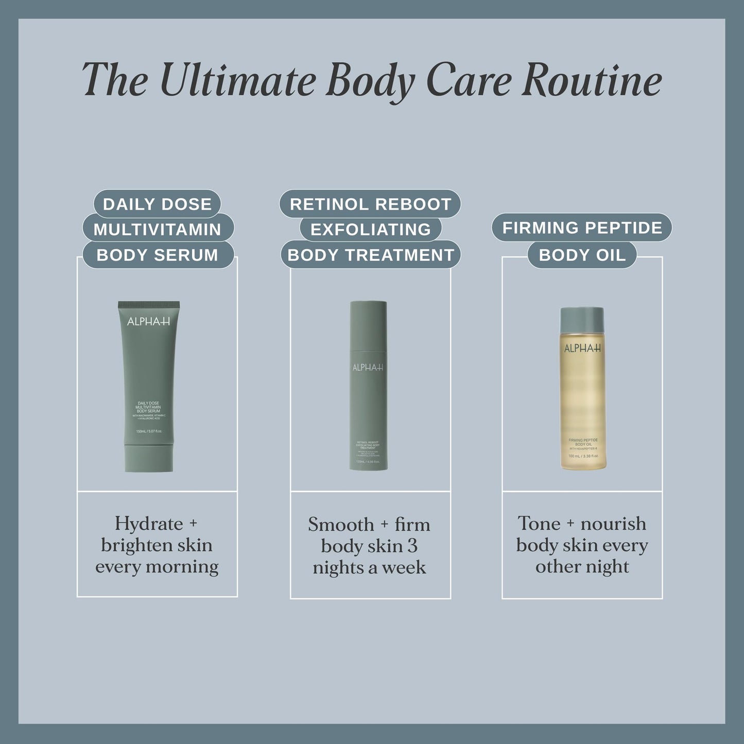 Alpha-H Retinol Reboot Exfoliating Body Treatment 120ml - Firm, Smooth & Brighten Body Skin - Reduces the Appearance of Fine Lines, Redness & Uneven Tone - Neck, Décolletage, Arms & Legs