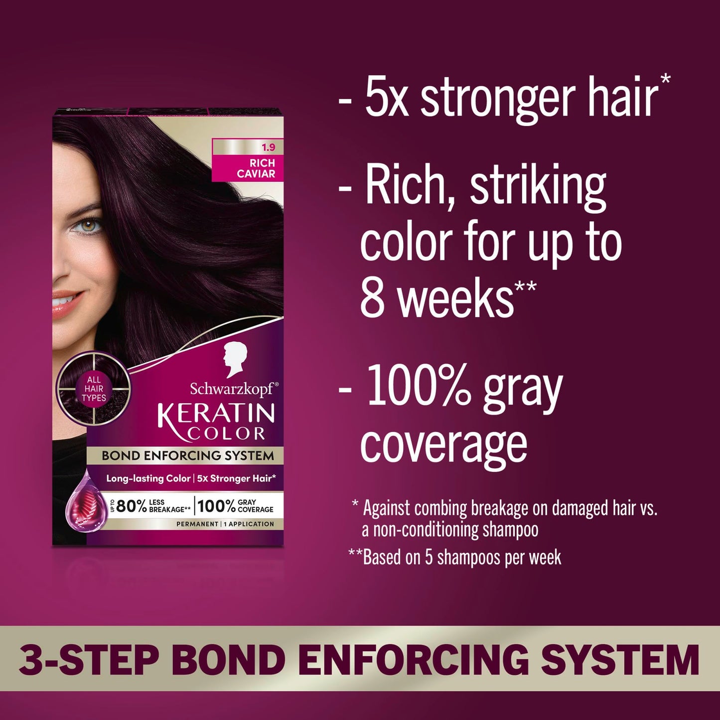 Schwarzkopf Keratin Color