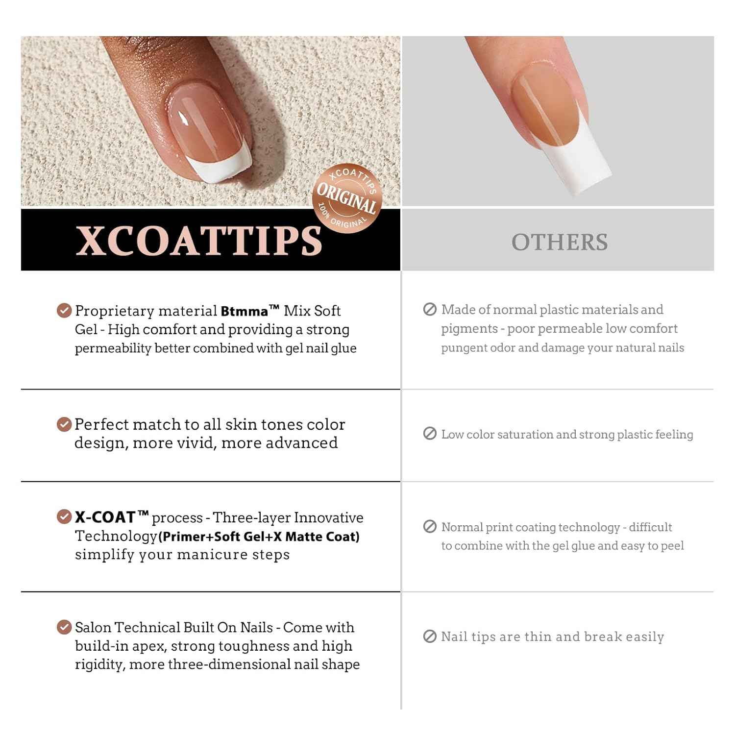 Builder Gel Top Coat Set - XS Short Square French Tip Press-On Nails by btartboxnails