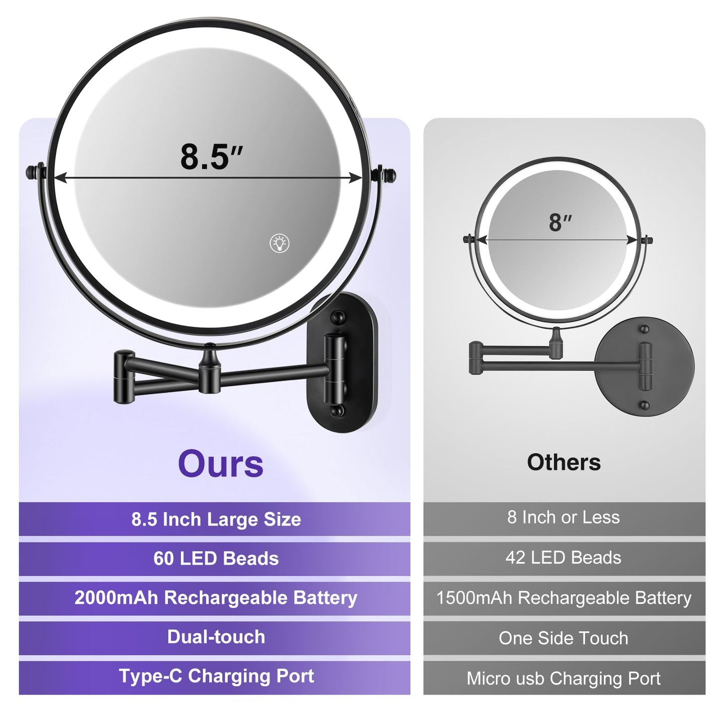 VORREMIRR 20X Magnifying Mirror with Light: 8.5 Inch Lighted Makeup Mirror, Wall Mount, 360 Rotation, Touch Screen, Rechargeable, Brushed Nickel