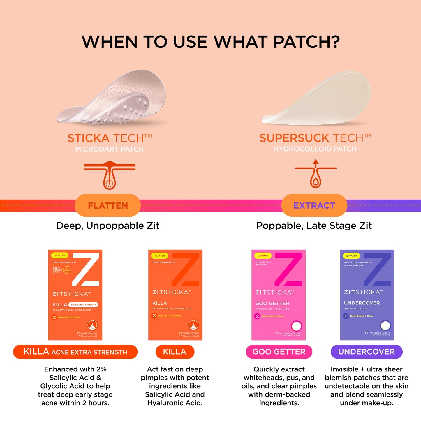 ZitSticka Killa Microdart Pimple Patches for Face - Most Potent Pimple Patch with Fast-Acting Microdarts - For Deep, Early-Stage Zits with Salicylic Acid - Mini 24 Count