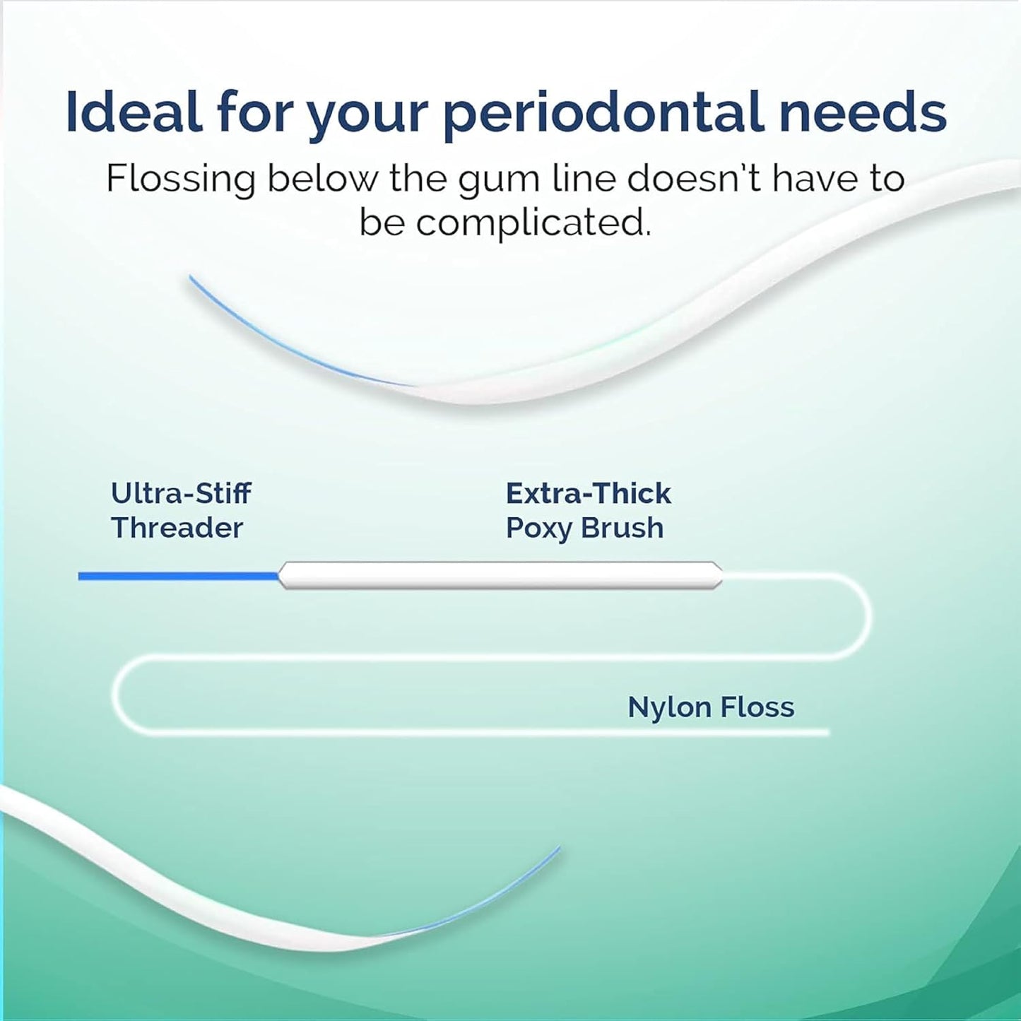 Periodontal Floss - 5-Pack of 250 Strands for Effective Dental Care