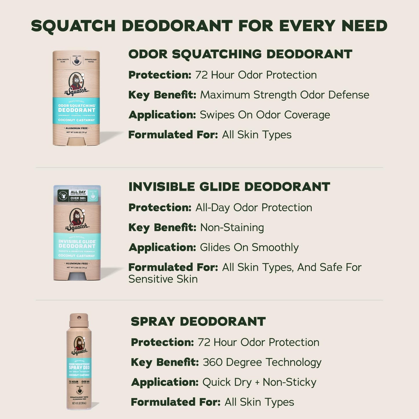 Dr. Squatch Natural Men’s Deodorant – Aluminum Free Natural Deodorant Men with Charcoal & Postbiotics for 72-Hour Odor Protection – Coconut Castaway, 2.65oz Stick (3-Pack)