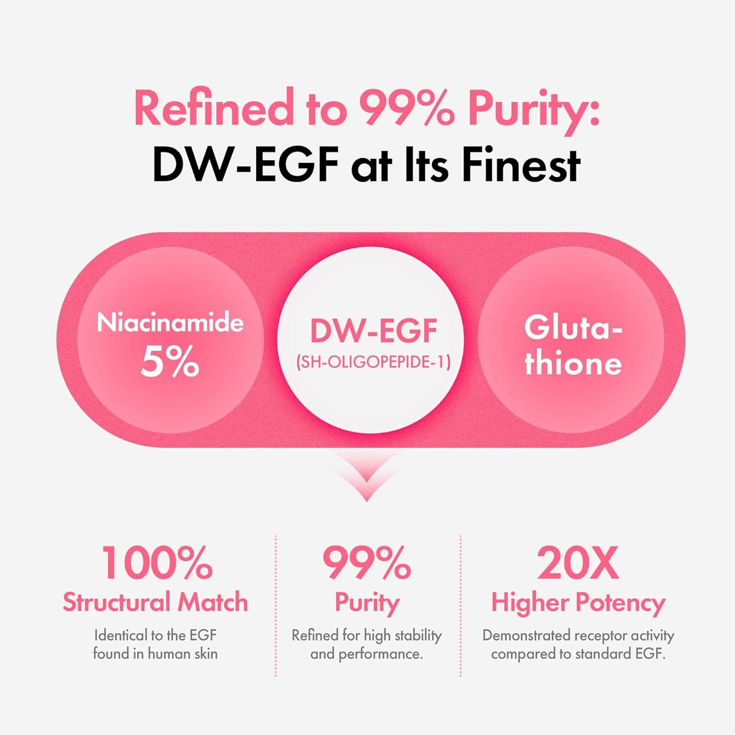 EASYDEW DW-EGF Peptide Re-DERMA Master Ampoule | Korean Anti-Aging Serum for Firming & Smoothing Fine Lines - 0.42 fl. oz.