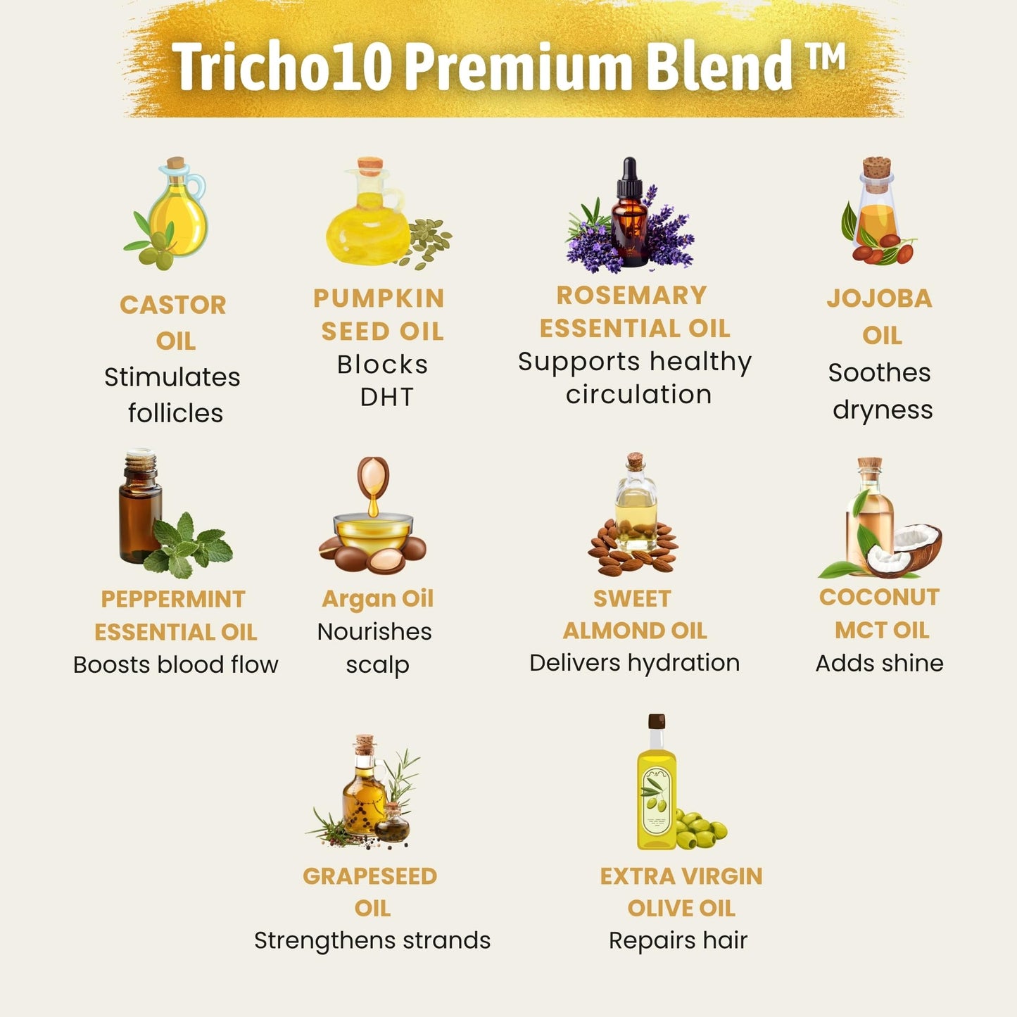 Hair Growth Serum Women & Men — USDA Organic Tricho10™ Natural Scalp Serum with 10 Botanical Oils for Reduced Shedding, Improved Hair Density & Visible Hair Growth in 90 Days — All Hair Types (30 ml)