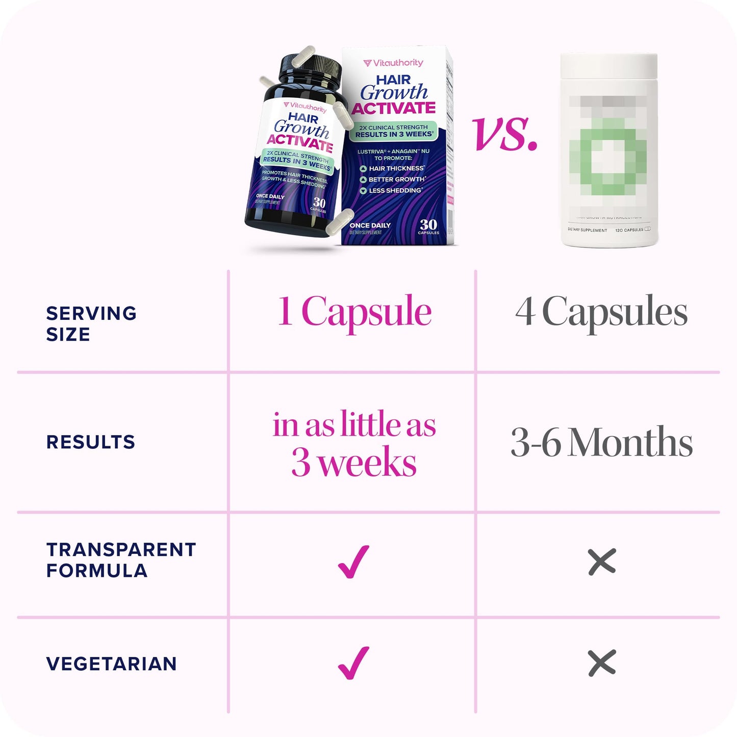 Vitauthority Hair Growth Activate Vitamins