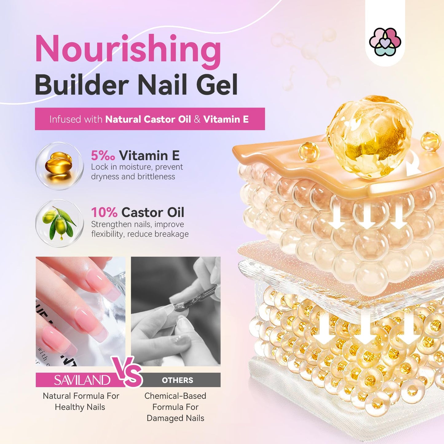 SAVILAND Builder Nail Gel 24 Colors: Castor Oil & Vitamin E Builder in a Bottle Translucent Color Hard Gel for Nails Strengthener Extension Care Repair Home Salon Professionals