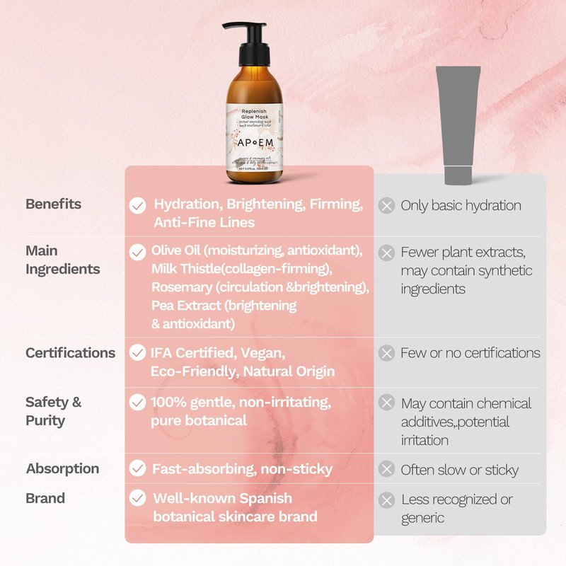 APoEM Replenish Glow Mask | face masks skincare for instant plumping, deep hydration & firming | smoothing fine lines, brightening & antioxidant protection | Spanish skincare, 150ml