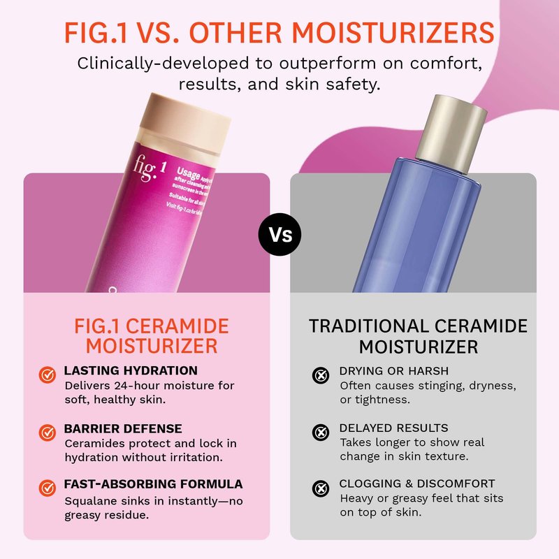 Fig.1 Ceramide Face Moisturizer Refill for Women | Hydrating Daily Facial Moisturizer with Peptides, Hyaluronic Acid & Squalane | Lightweight, Non Comedogenic, Fragrance Free, Refillable | 1.7 fl oz