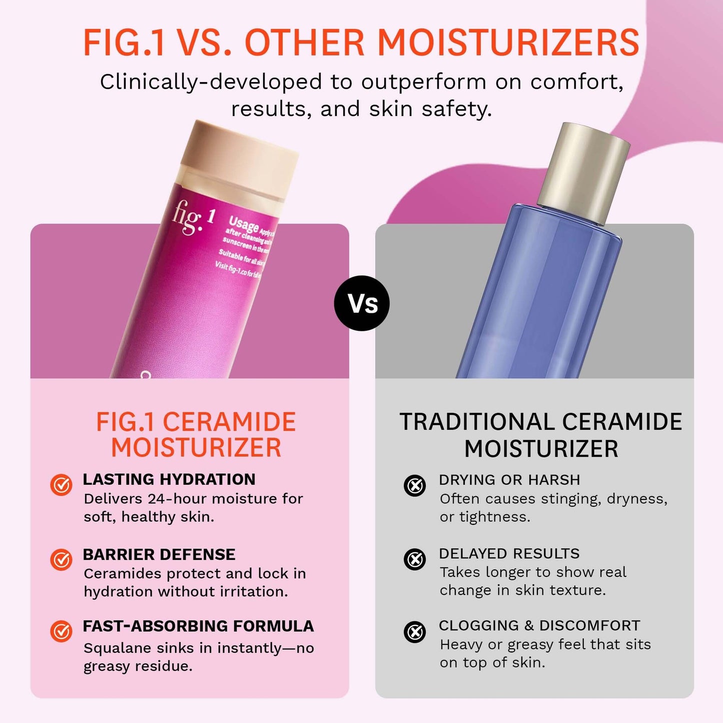Fig.1 Ceramide Face Moisturizer Refill for Women | Hydrating Daily Facial Moisturizer with Peptides, Hyaluronic Acid & Squalane | Lightweight, Non Comedogenic, Fragrance Free, Refillable | 1.7 fl oz