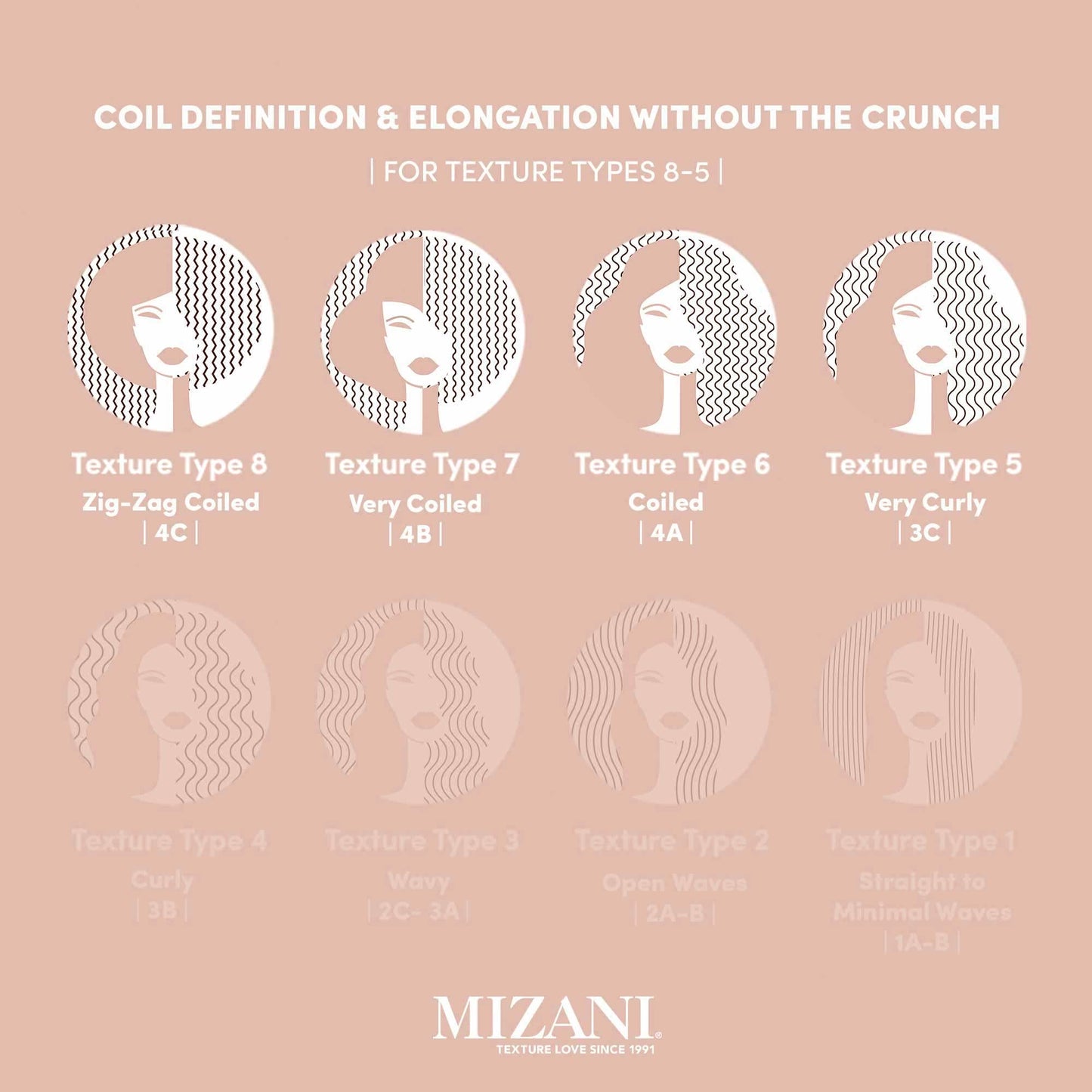 Mizani True Textures Coil Stretch Cream - Soft Hold Curl Shamping Cream, Non-Drying For Curly & Coily Hair