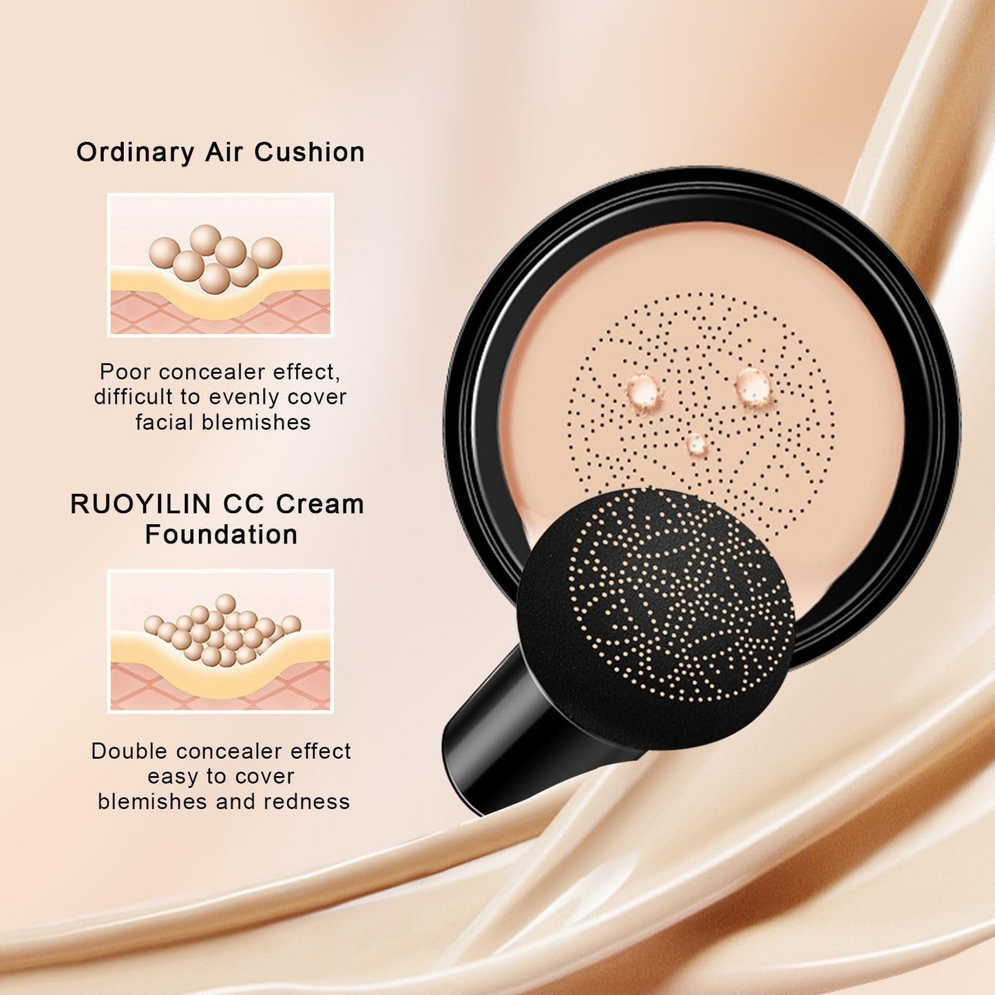 Air Cushion CC Cream Mushroom Head Foundation, Moisturizing BB Cream Concealer, Long-Lasting & Waterproof Makeup Base Primer, Even Skin Tone for All Skin Types (Natural)