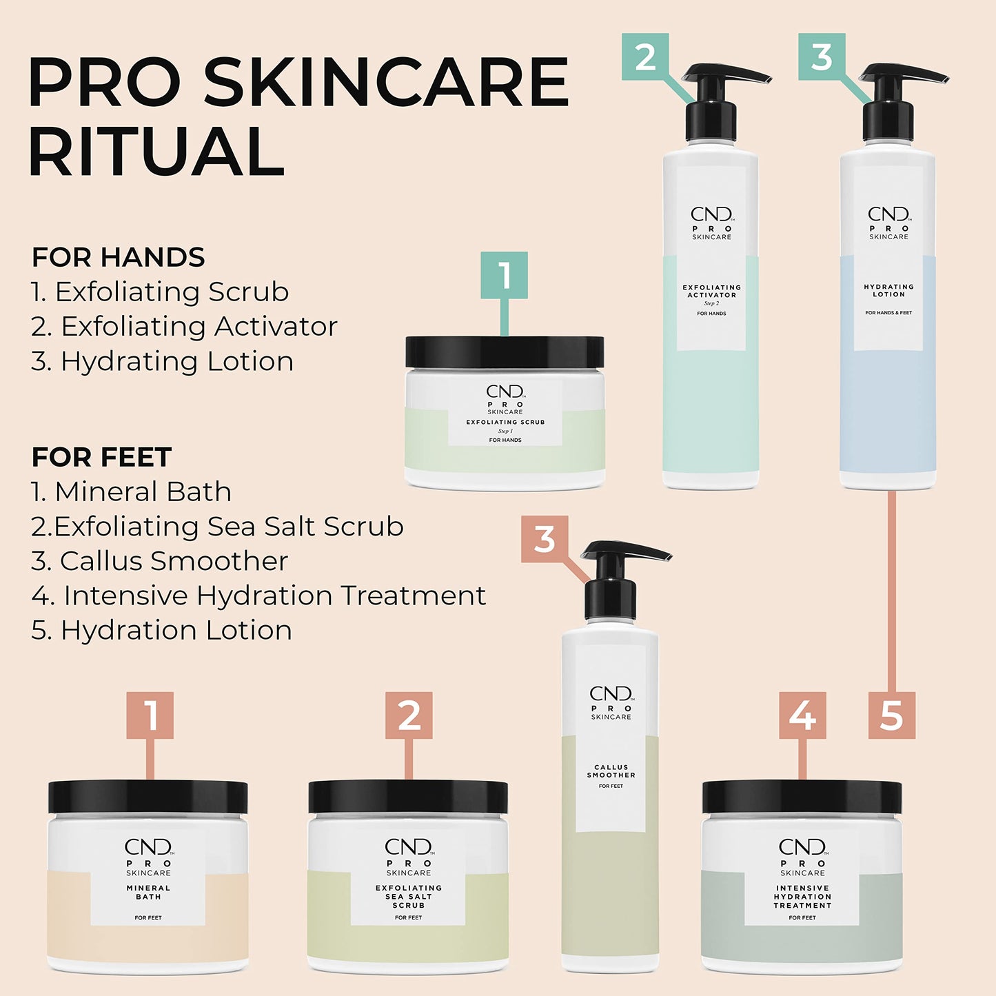 CND Pro Skincare Mineral Bath for Feet, Avocado Oil, Vitamin E, and Shea Butter, Natural Vegan Formula, 18 Fl Oz