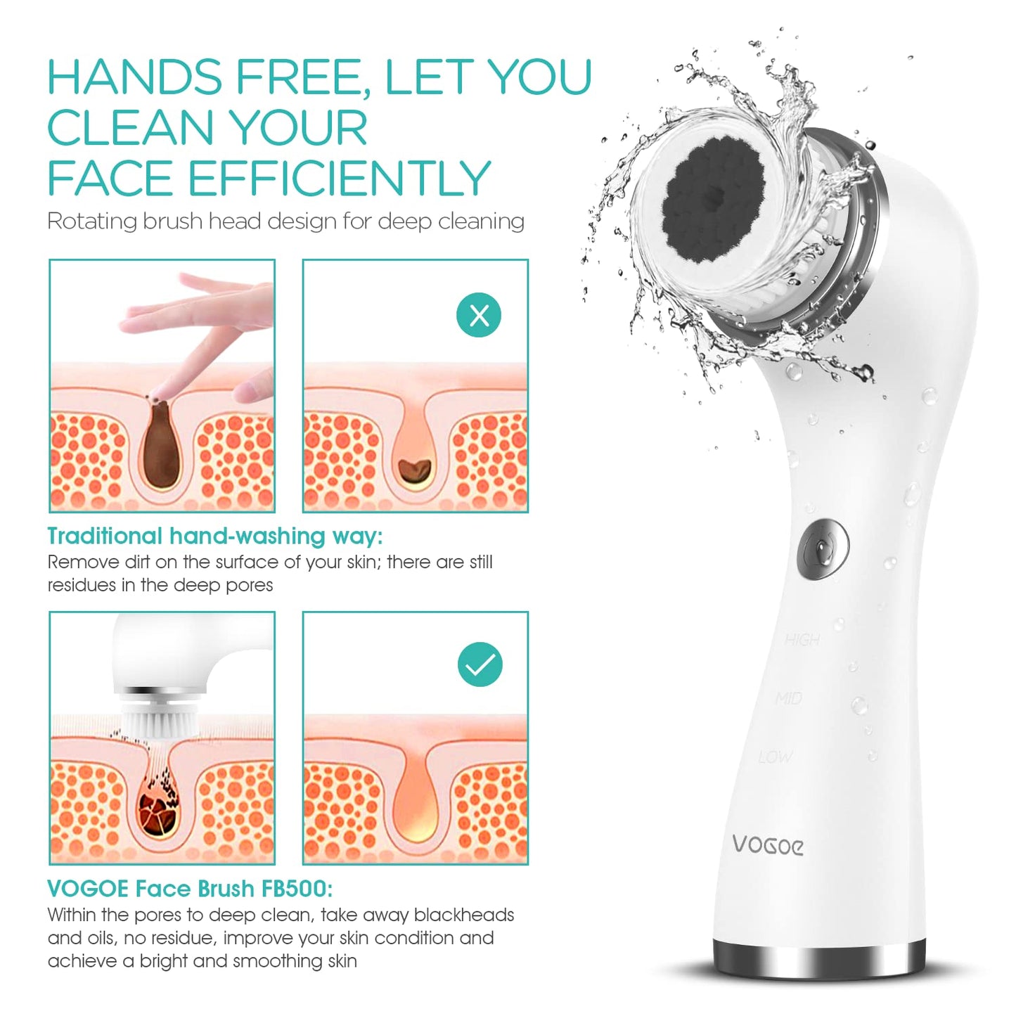 VOGOE Facial Cleansing Brush Rechargeable, Spin Face Wash Brush IPX7 Waterproof Electric Face Scrubber Exfoliator, 3 Speeds & 5 Brushes for Cleansing and Exfoliating, White