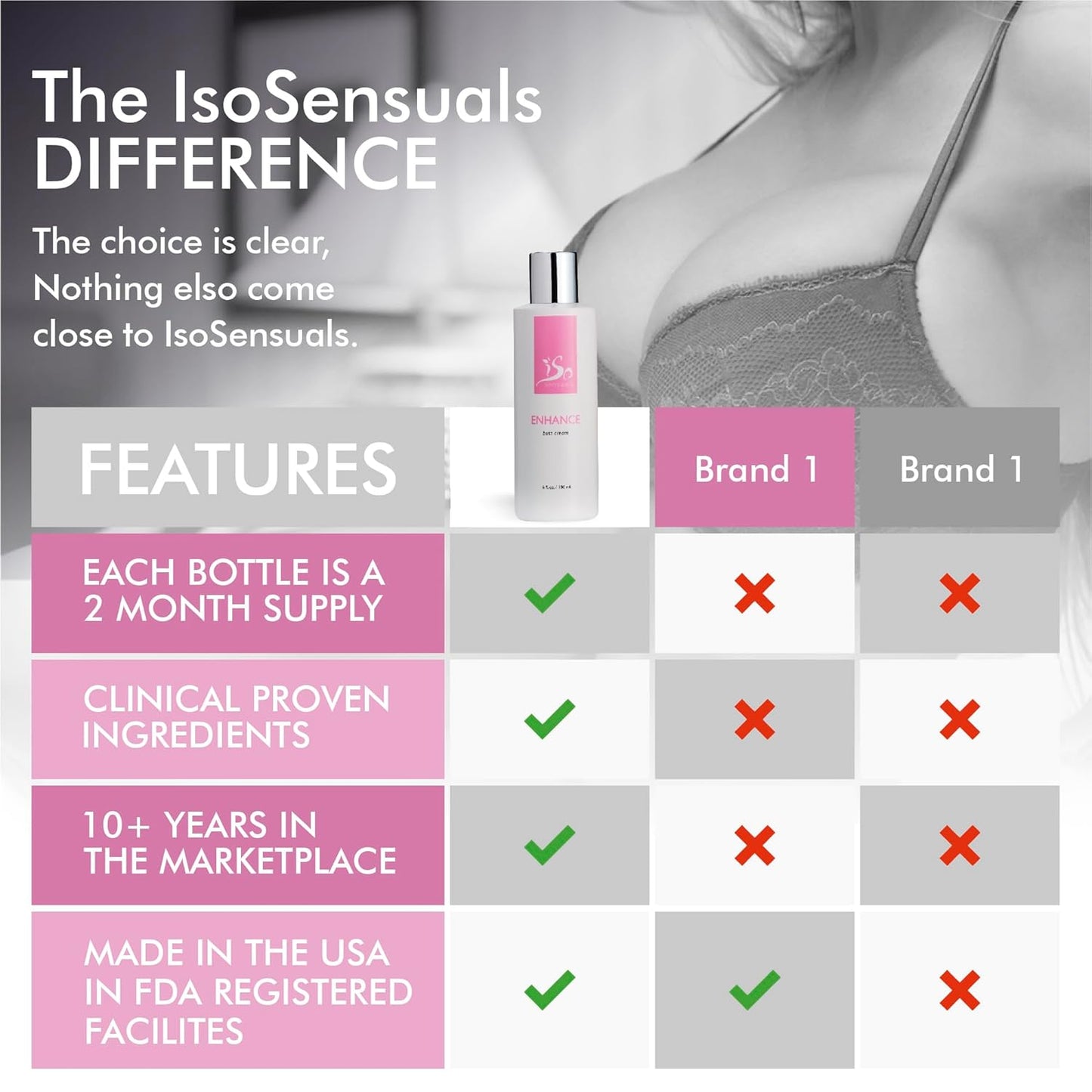 IsoSensuals ENHANCE - Breast Enlargement Cream for Quick Growth | Lifting & Firming - 2 Month Supply
