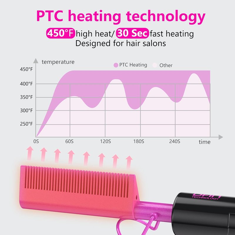 Hot Comb Set for Lace Front Wigs - Edge Control Gel, Hair Wax Stick, Wig Glue & More | Complete Styling Kit