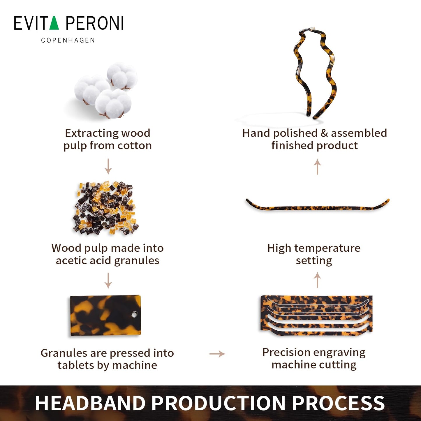 EVITA PERONI Wavy Women Headbands Eyewear Friendly Thin No Headache Tortoise