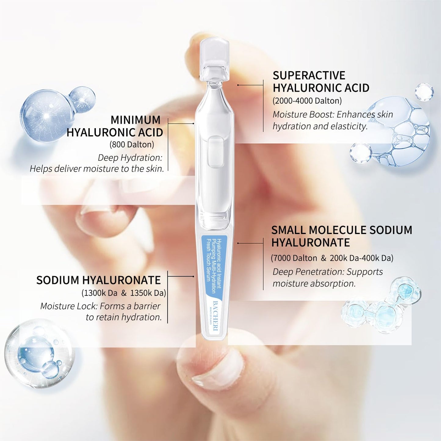 Hyaluronic Acid Serum - Deep Hydration & Moisture | 30 Ampoules, 1.8 ml Each, Lightweight & Nourishing