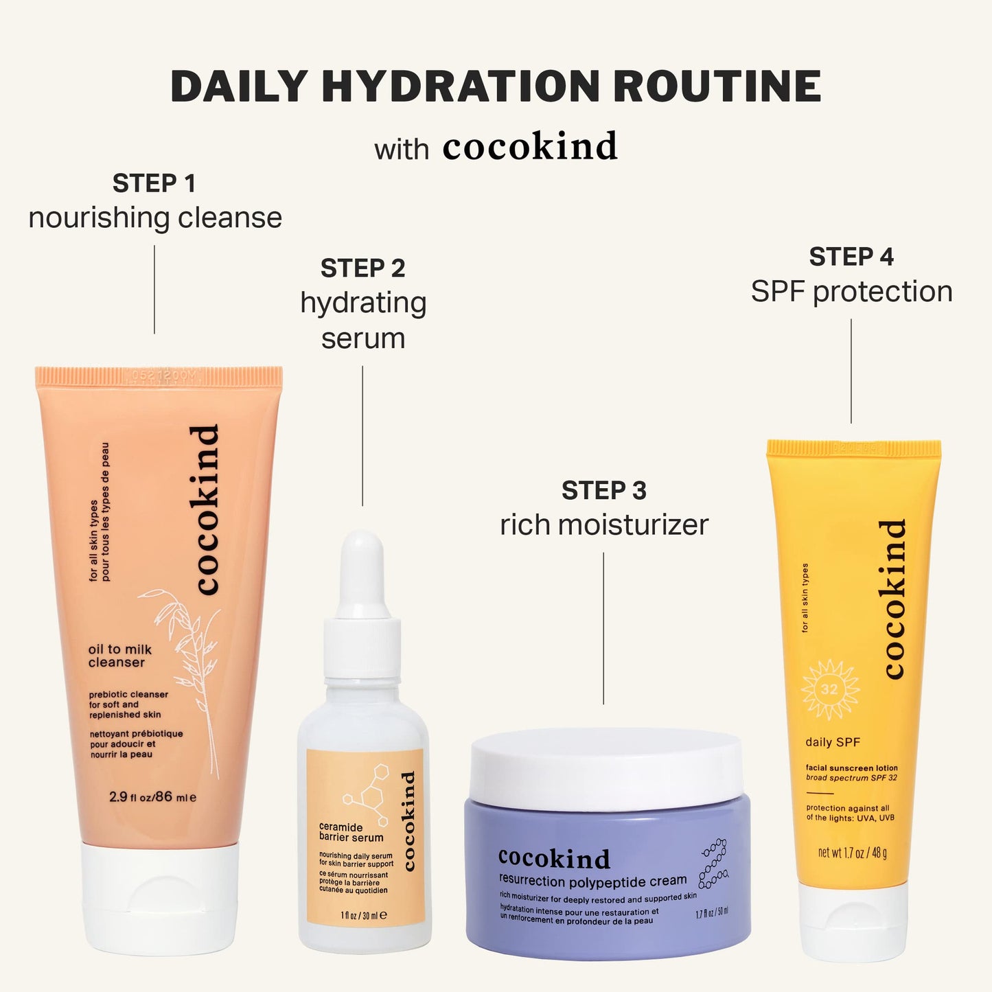 Daily SPF Parent