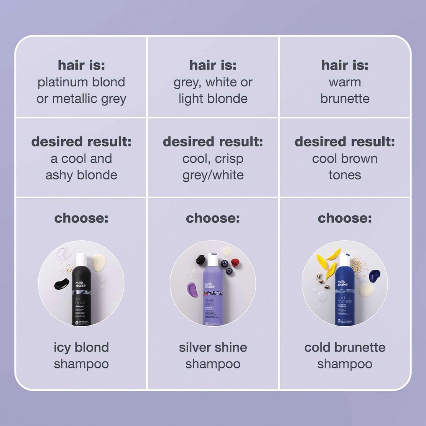 milk_shake icy blond shampoo | award winning shampoo with black pigment to cool brassy tones and enhance platinum blonde hair | ideal for maintaining icy, ash-toned color 10.1 fl oz