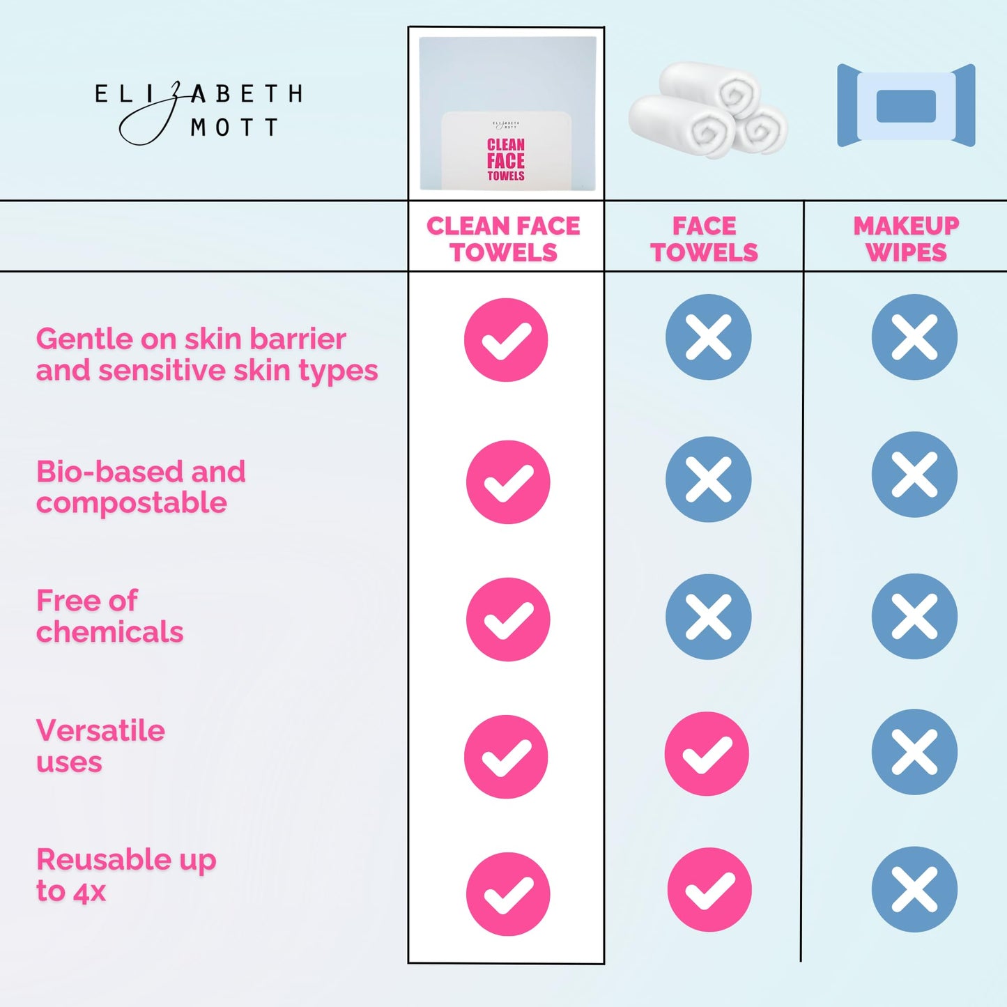 Elizabeth Mott - Thank Me Later Blurring Face Primer (30g) and Thank Me Later Clean Face Towels - Cruelty Free - (2-Pack Bundle)
