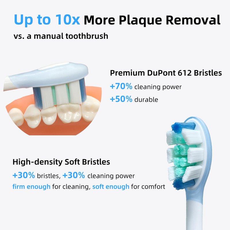 DentaZotic Plaque Control Replacement Heads for Philips Sonicare, Electric Toothbrush Replacement Heads for Adults, White 10 Pack