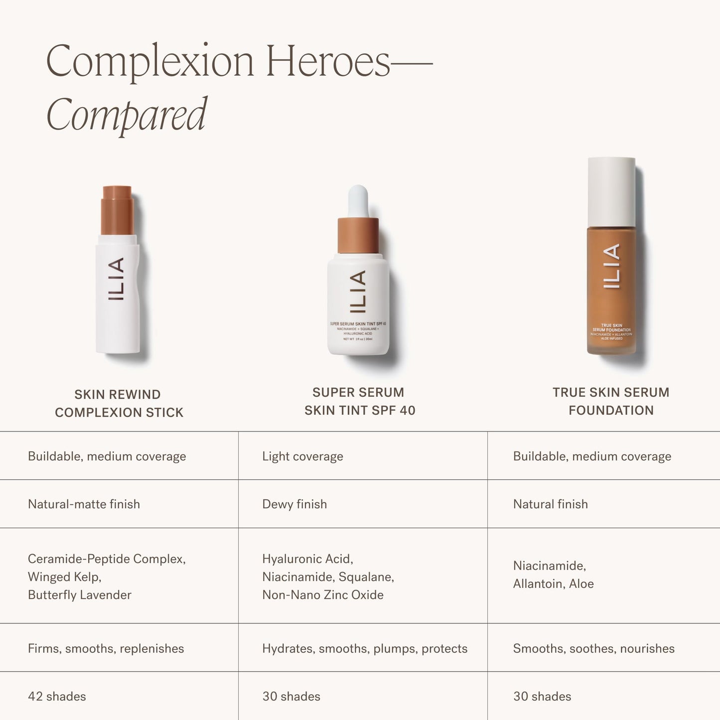 ILIA - Skin Rewind Complexion Stick - Foundation + Concealer + Skincare | Non-Toxic, Vegan, Cruelty-Free, Clean Makeup (0.35 oz | 10 g)