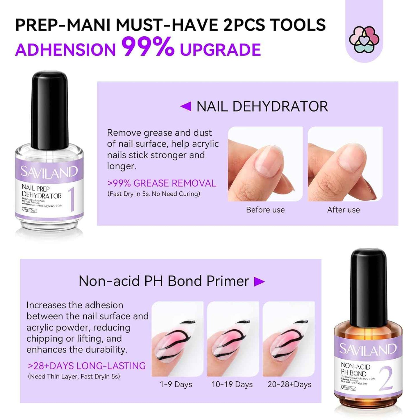 Builder Nail Gel Set - 15ml Quick-Dry Clear Pink Hard Gel with Castor Oil & Vitamin E for Nail Art & Extensions