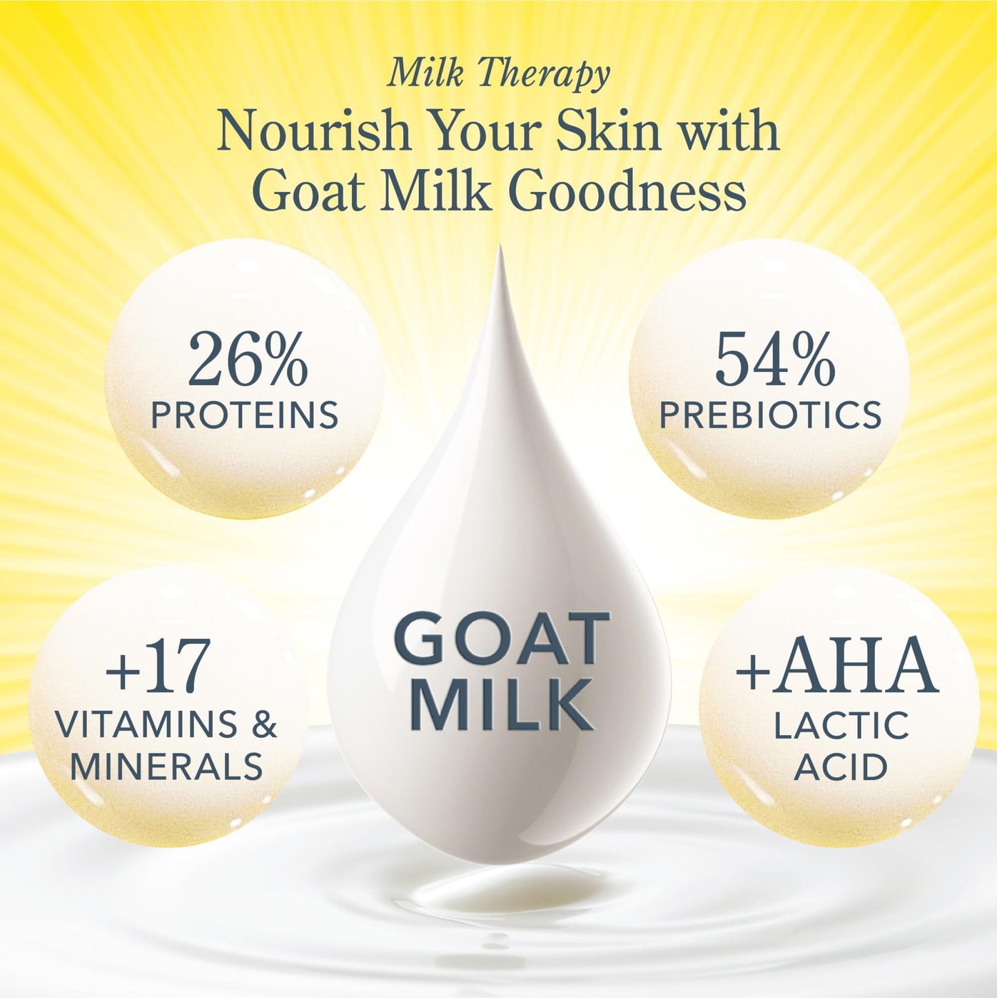 Beekman 1802 Goat Milk Body Soap Bar Set - Scented - 9 oz (Pack of 2) - Nourishes, Moisturizes & Hydrates - 100% Vegetable Soap - Good for Sensitive Skin - Cruelty Free