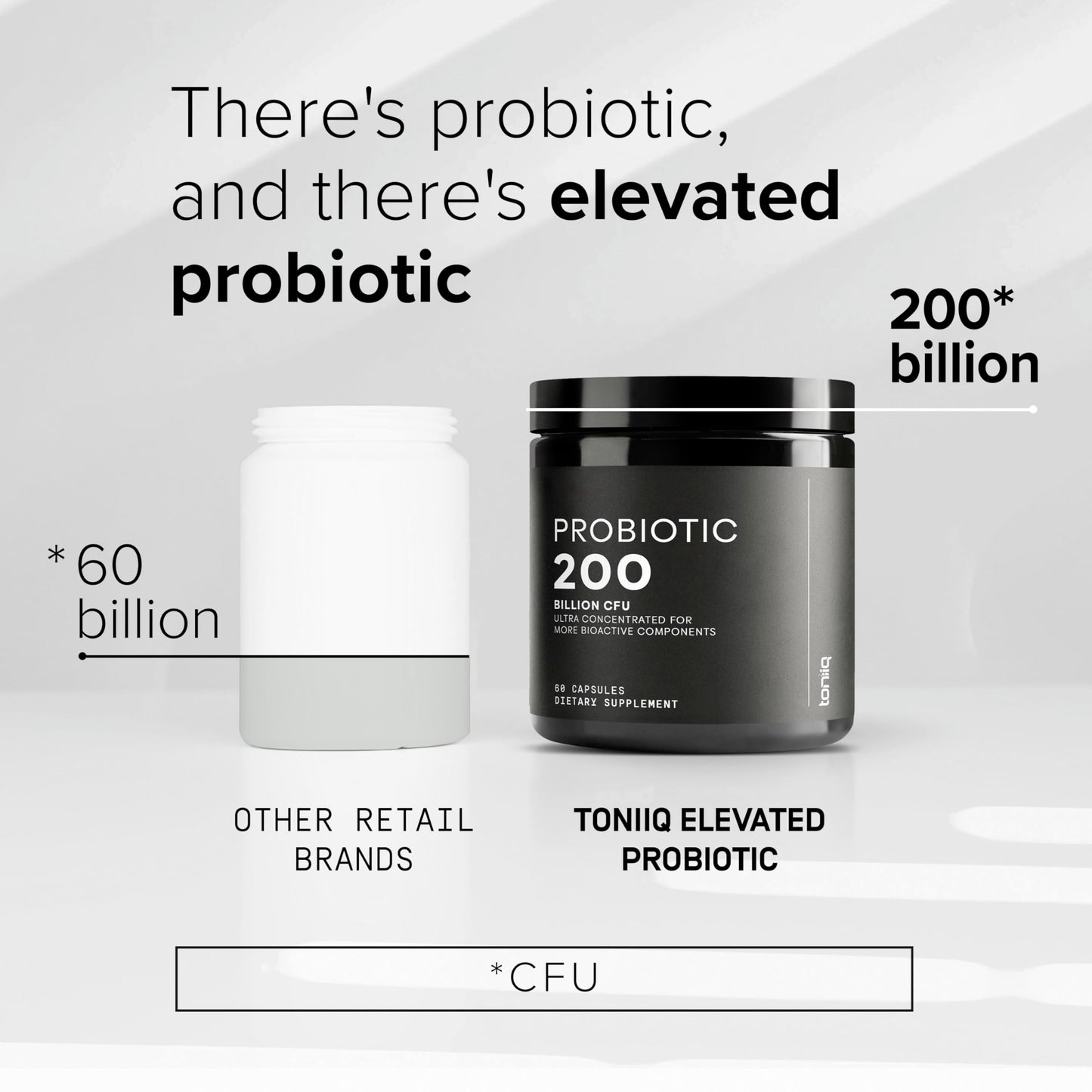 Toniiq 200 Billion CFU Probiotic Supplement 30 Verified Third-Party Tested Strains - Fully Shelf-Stable Probiotics Formula with Prebiotic Blend - Extended Release Capsules