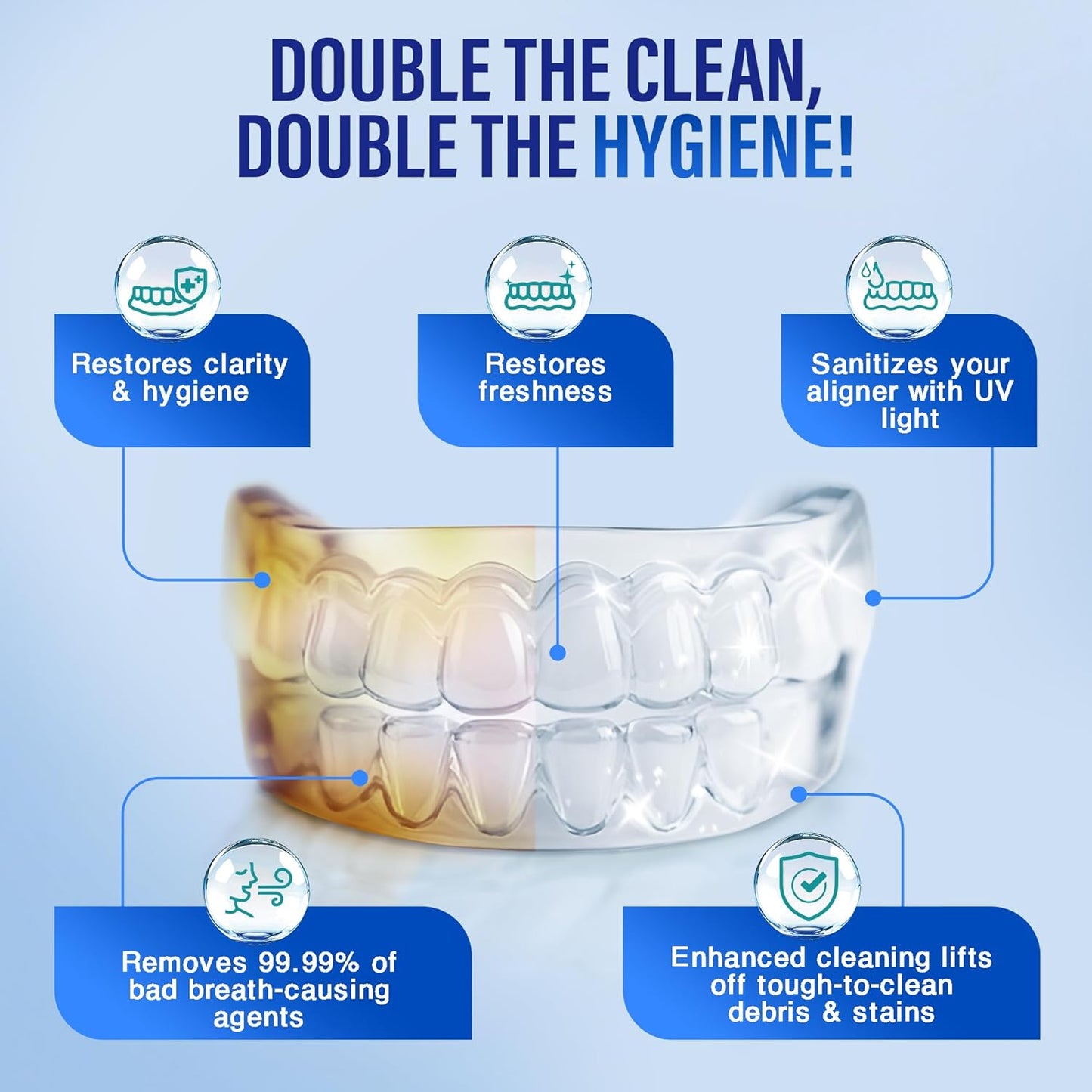 GuruNanda Retainer Cleaner Set - Ultrasonic & UV Cleaning Pod with Foam | Deep Clean for Aligners & Dentures