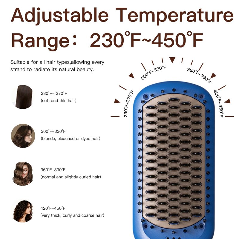 MEGAWISE Ionic Ceramic Hair Straightener Brush, 20-Second Fast Heating Ionic Hot Brush for Smooth, Frizz-Free Hair, Anti-Scald with Auto Shut-Off, Easy Daily Styling for All Hair Types