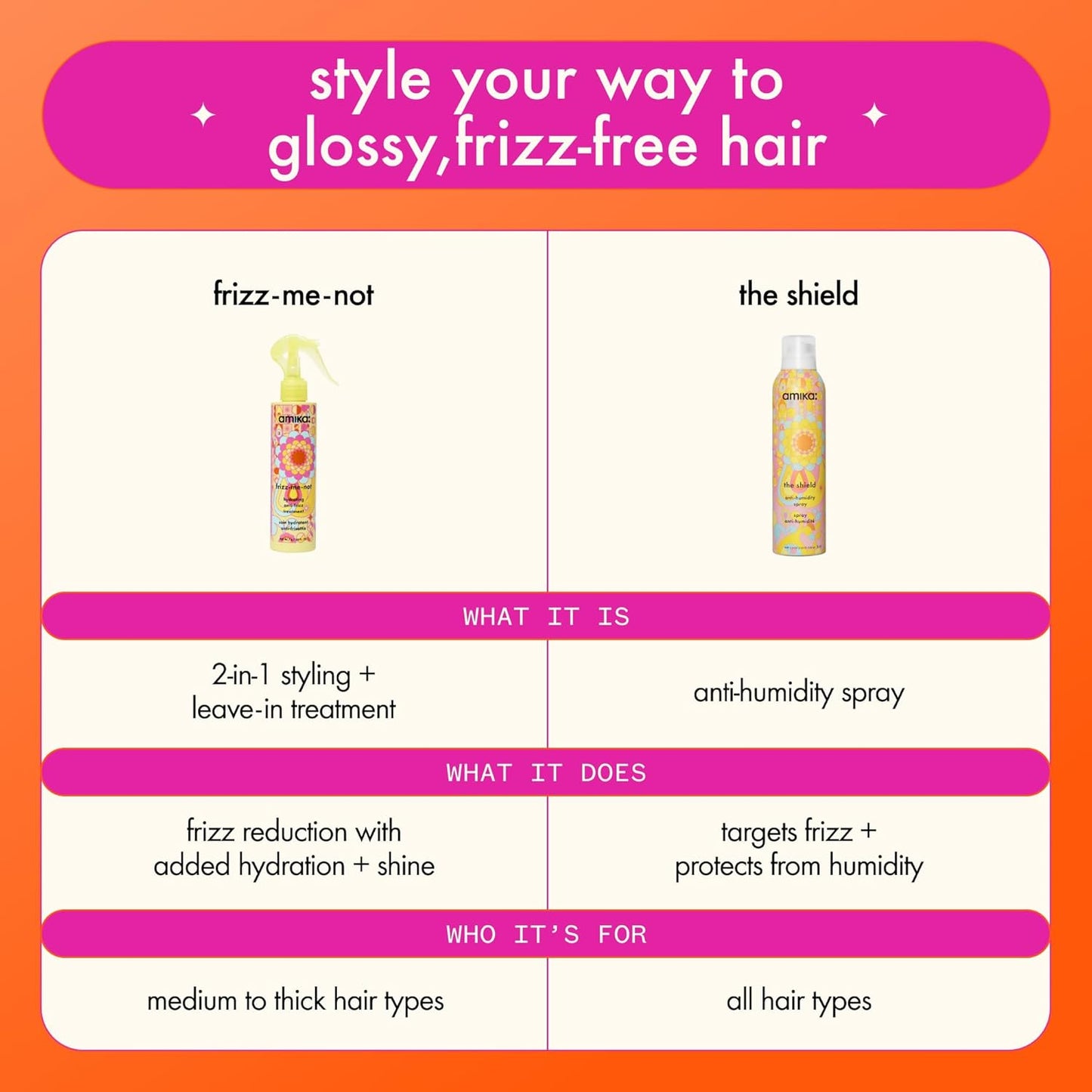 Amika Frizz-Me-Not Hydrating Anti-Frizz Treatment - Lightweight Spray for Medium to Thick Hair Types 2A-4C | Humidity & Heat Protection