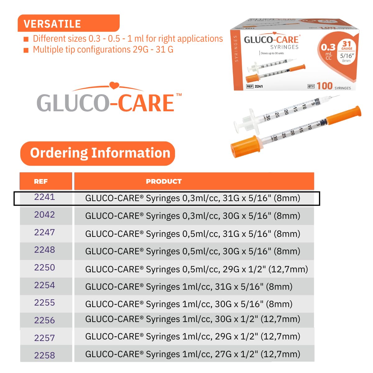 GLUCO-CARE 0.3 ml/cc Syringes 31G x 5/16’’ (8mm), Orange Cap, Box of 100 pcs