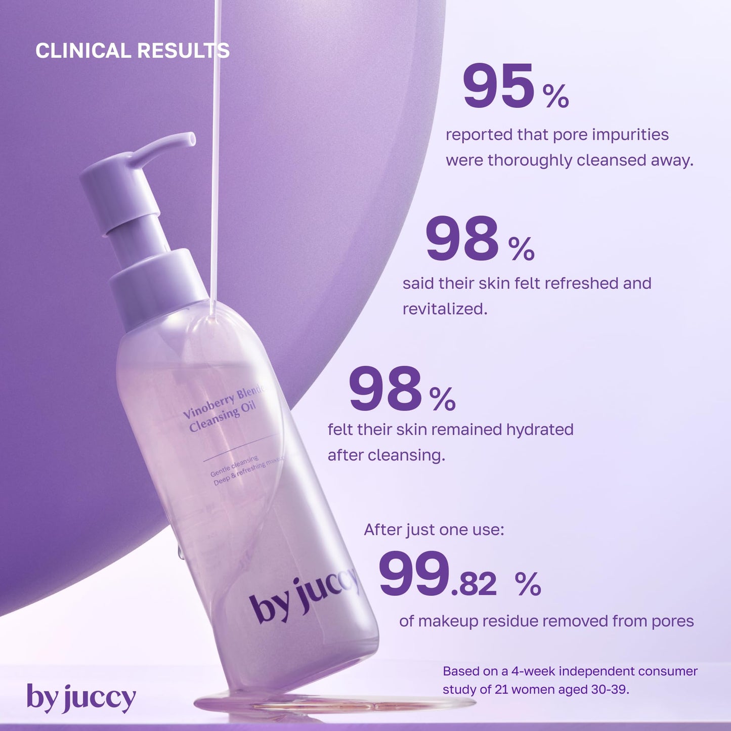 BYJUCCY Vinoberry Cleansing Oil, Remover All Skin Types, K-beauty, 5.07floz