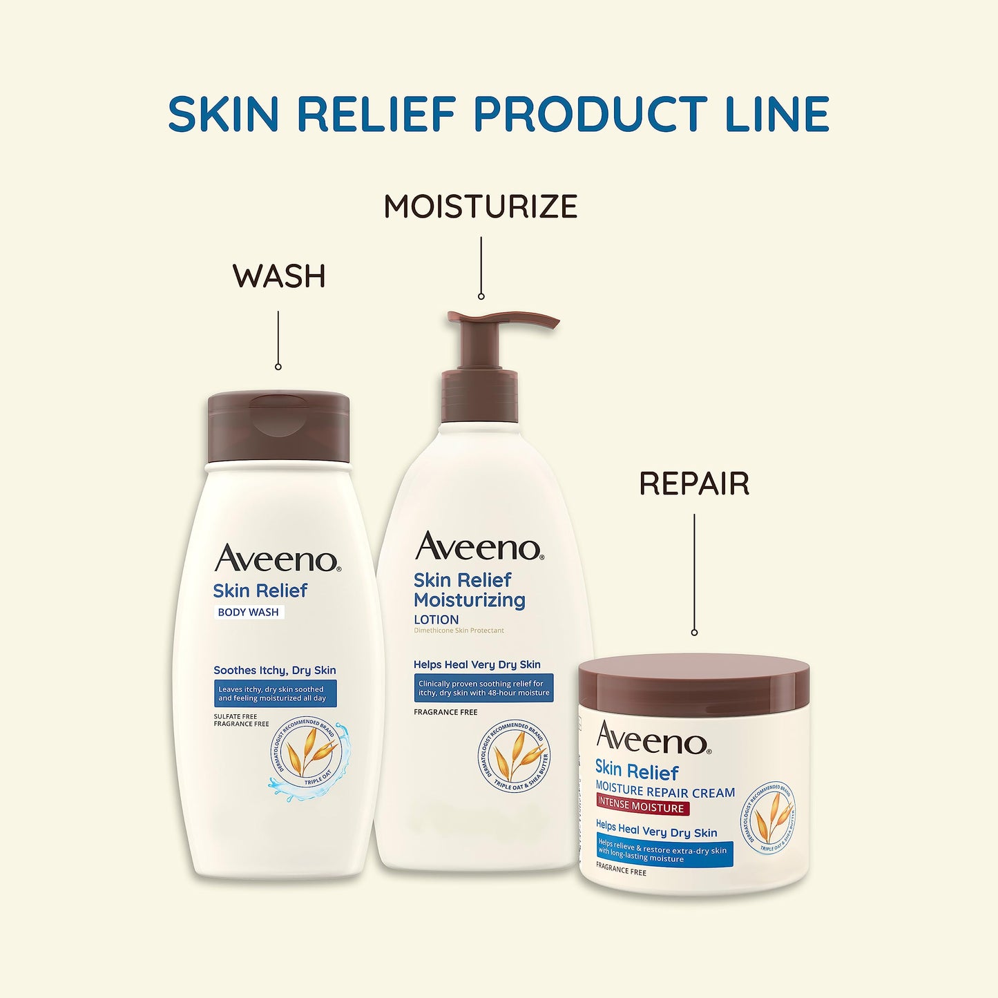Aveeno Skin Relief-Body Wash Fragrance-Free + Triple Oat Formula,Gentle Daily Cleanser for Sensitive SkinLeaves Itchy, Dry SkinFeeling Soothed & Moisturized, Body Wash Refill, 36 fl. oz (Pack of 2)