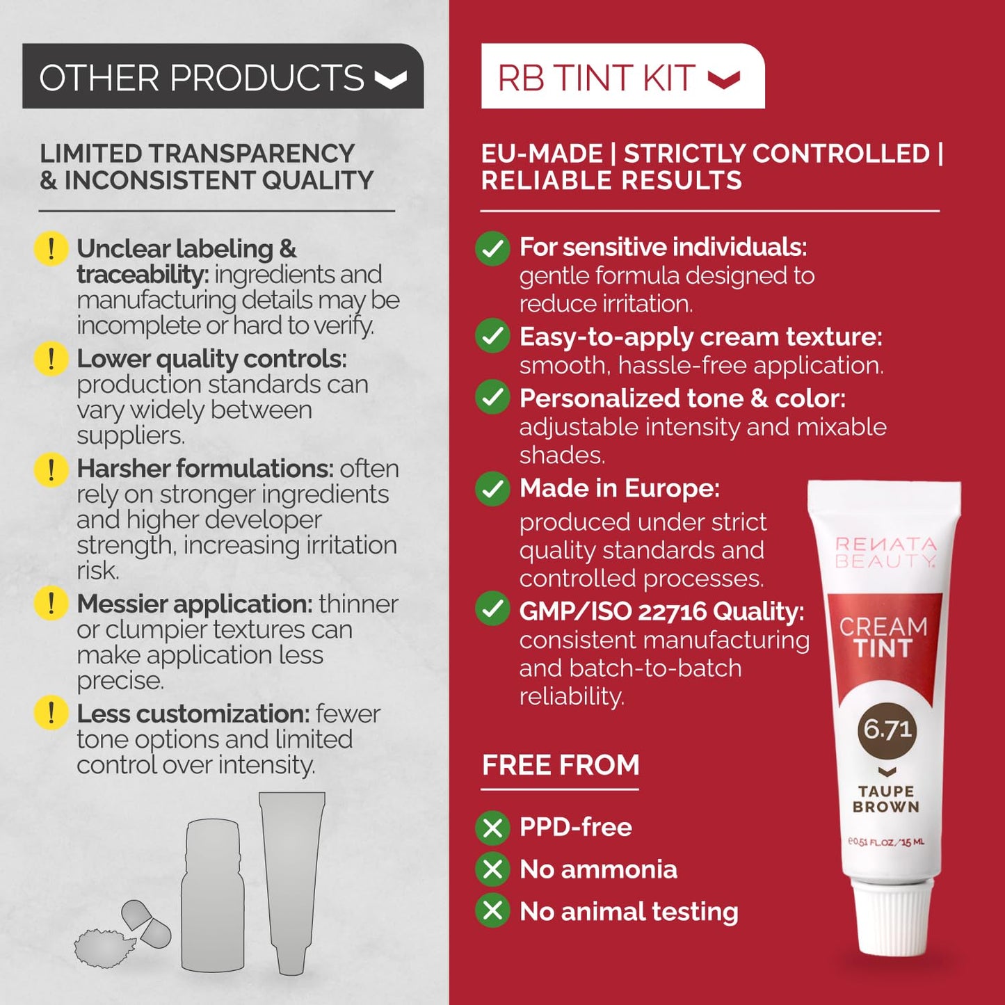 RB RENATA BEAUTY Tint Kit for Spot Coloring – Cream Hair Dye Kit with Developer and Application Brush, Covers Gray Hairs, Smudge-Proof, Long-Lasting Up to 4 Weeks, 20 Applications [Taupe Brown]