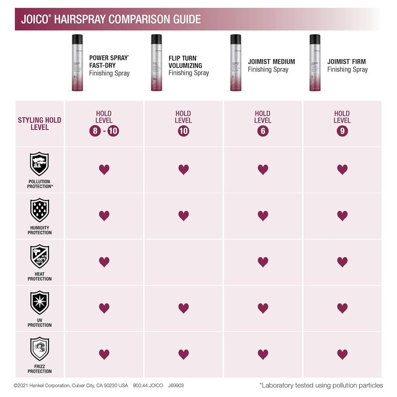 Joico JoiMist Finishing Spray - Heat & Humidity Protection | Anti-Static & Frizz Control | Paraben & Sulfate Free