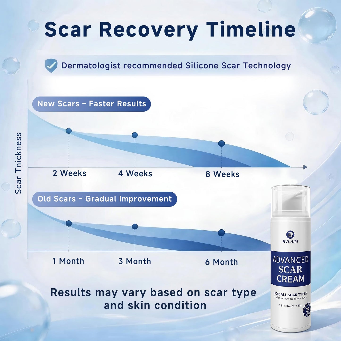 Rvlaim Silicone Scar Cream, Advanced Scar Removal Gel for Old & New Scars, Improves Color & Texture for Post-Surgery, C-Section & Acne Scars, Fast-Drying Non-Greasy Formula, 1.7 fl oz