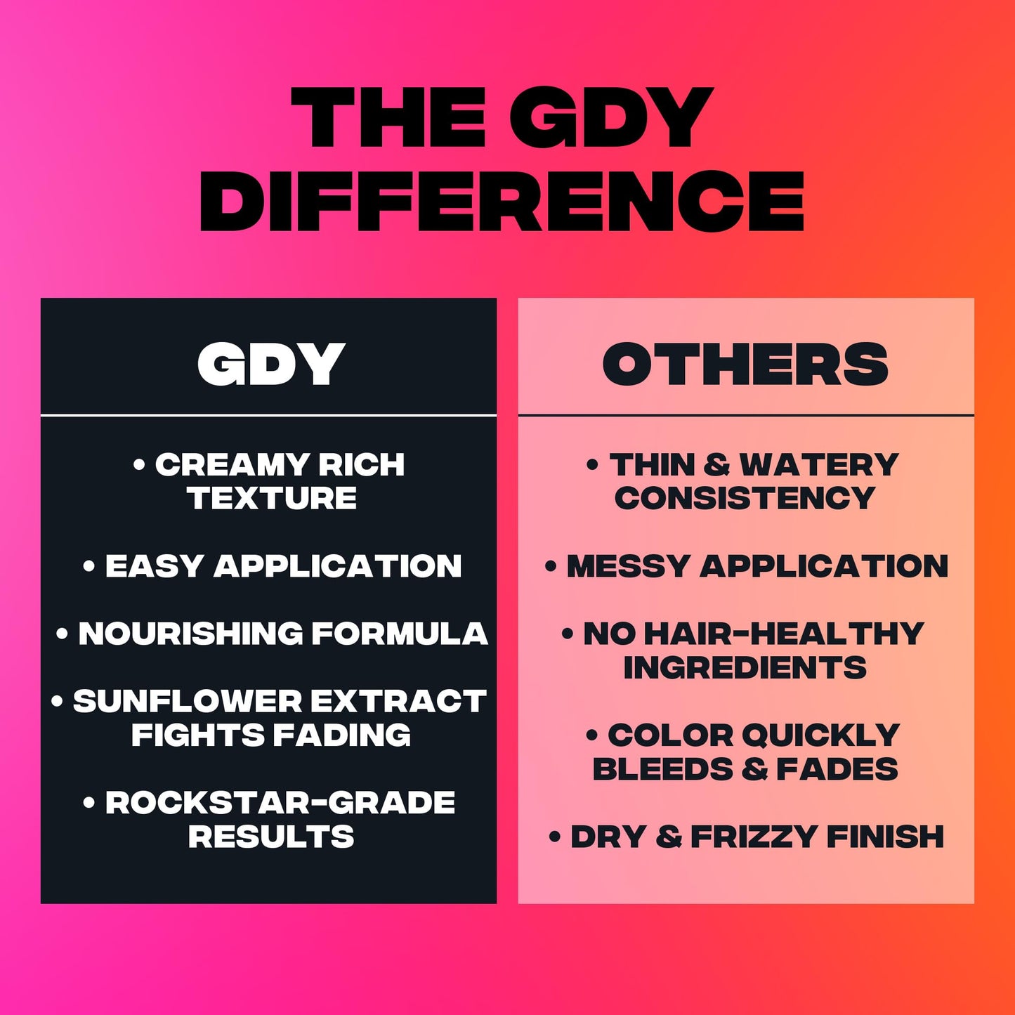 Good Dye Young Semi-Permanent Hair Color, Vegan and Cruelty-Free Red Hair Dye, Last up to 24 Washes, Non-Damaging Conditioning Hair Color (5FL OZ, All in This Together)