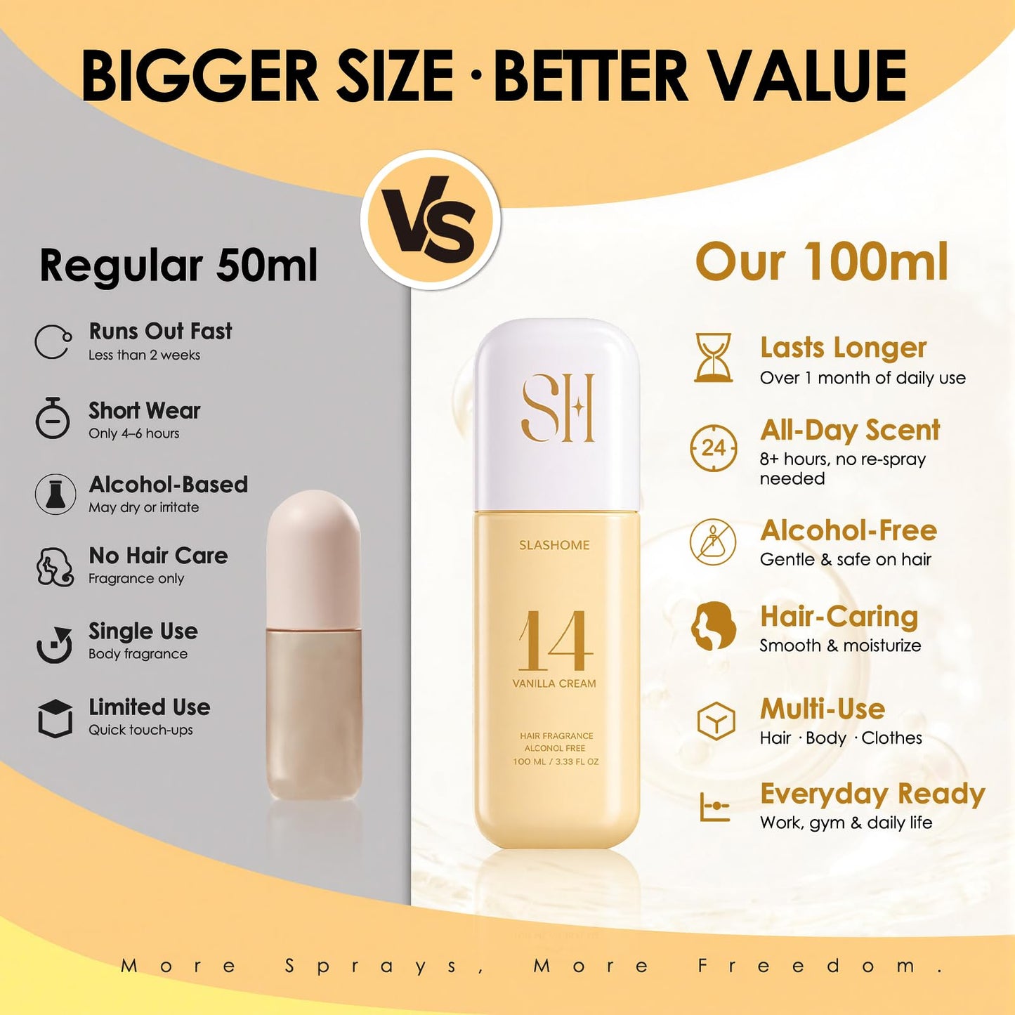 Hair Perfume for Women – Vanilla Cream, Alcohol-Free Soft & Moisturizing Hair & Body Mist, Long-Lasting Clean Fragrance for Hair, Wigs & Fabric, Mother’s Day & Birthday Gift, 100ml / 3.38 fl oz