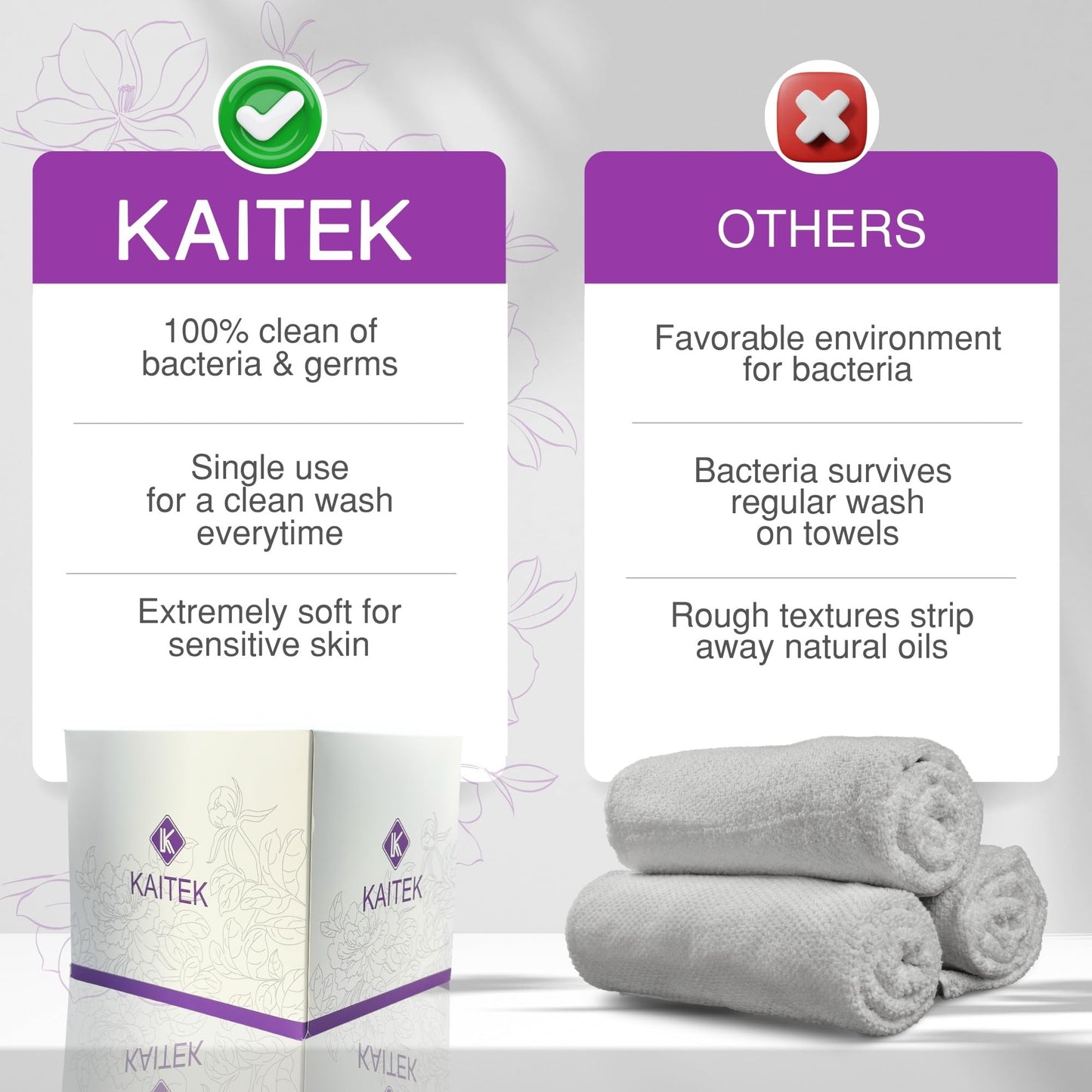 KAITEK Towels XL – 100% Biobased Disposable Face Towels, Ultra Soft Makeup Remover & Cleansing Wipes, Biodegradable, For Sensitive Skin, 50 Count (1 Pack)