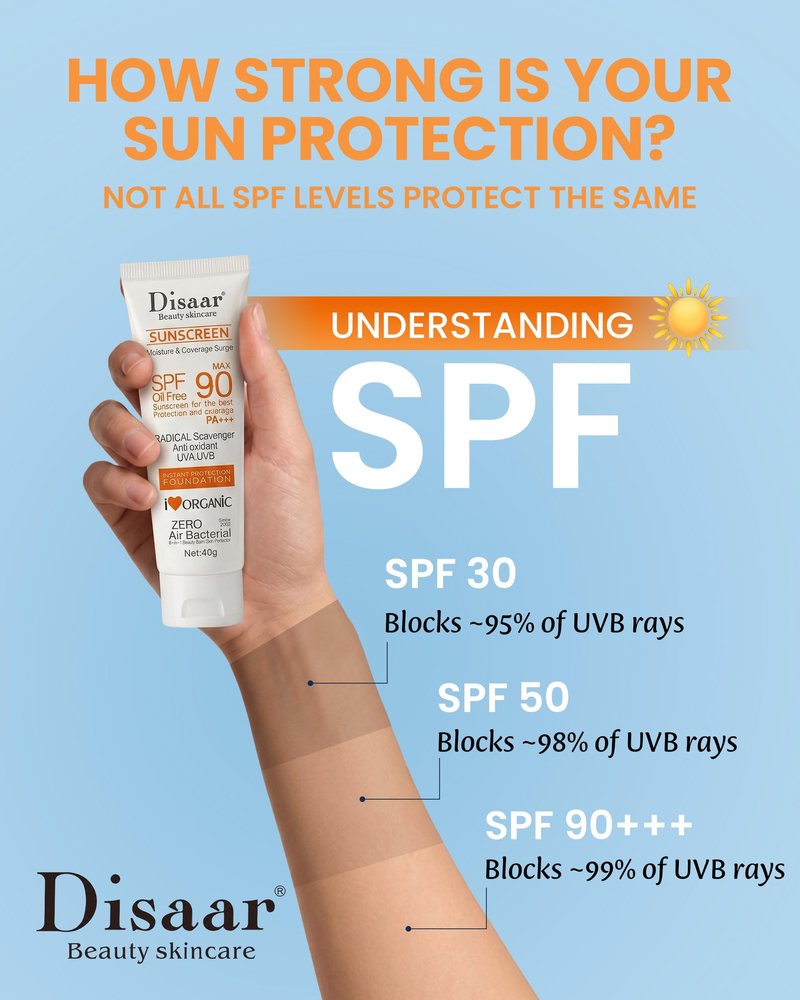Disaar Beauty Sunblock Cream – Oil-Free SPF Protection for Face & Body, Lightweight Daily Sunscreen with Non-Greasy Finish